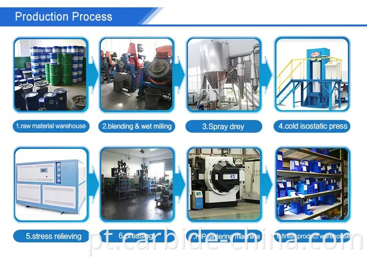 production process